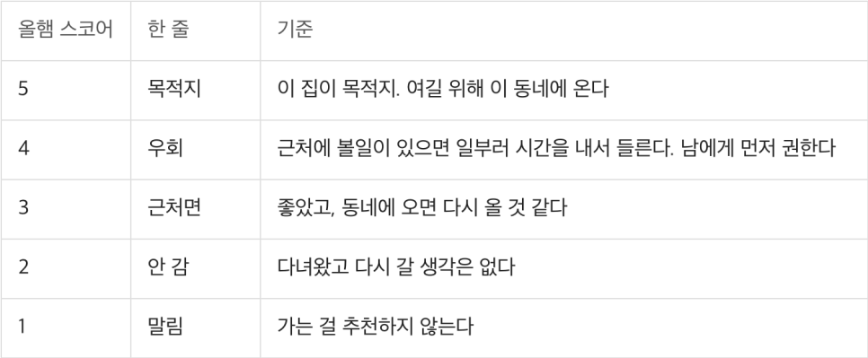 왕성식당 15